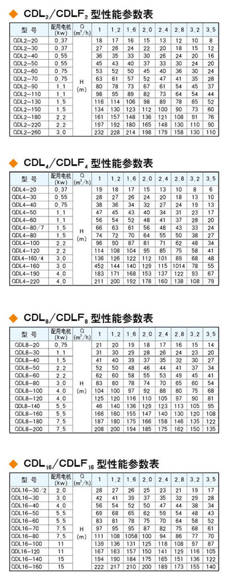 QDL(F)-CDL(F)Ͷ༶.jpg
